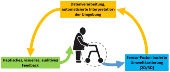 Prinzipschema AktiMuw